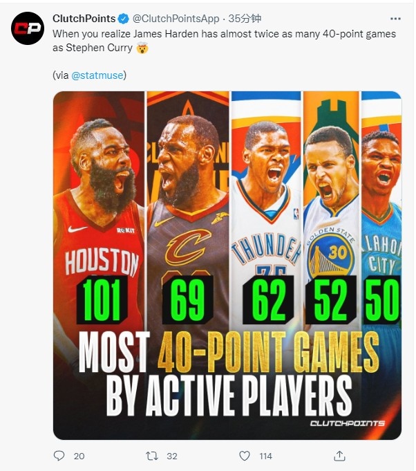 美媒晒图：当你意识到哈登的40+次数几乎是库里的两倍时?