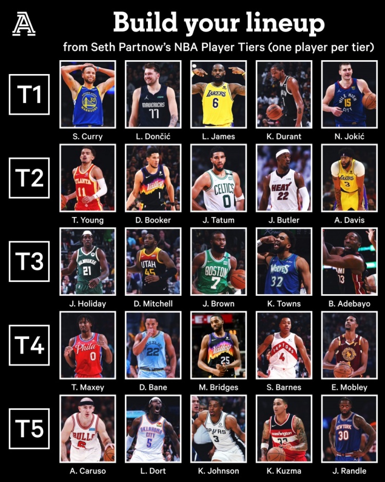 ?️每个级别选一人打造五人阵容 你会怎么选?