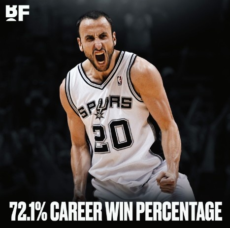 进不了第六人前五？美媒晒图：吉诺比利生涯胜率72.1%历史最高