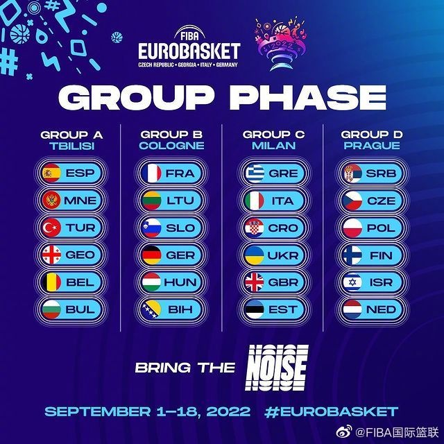 FIBA男篮欧锦赛分组:卫冕冠军斯洛文尼亚与法国同组