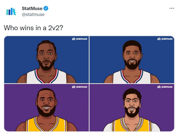 洛城德比！Statmuse：乔治小卡和詹姆斯浓眉2V2 谁能赢？