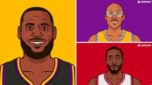 数据网站晒史上在不同队多次拿FMVP球员：詹姆斯/贾巴尔/莱昂纳德