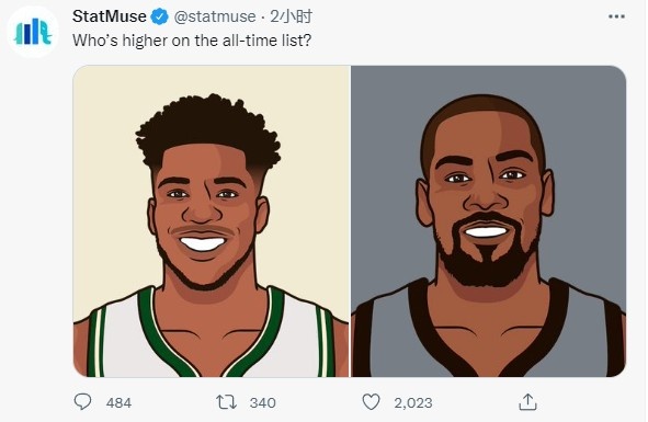 美媒发问:字母哥和杜兰特谁的历史排名更靠前?