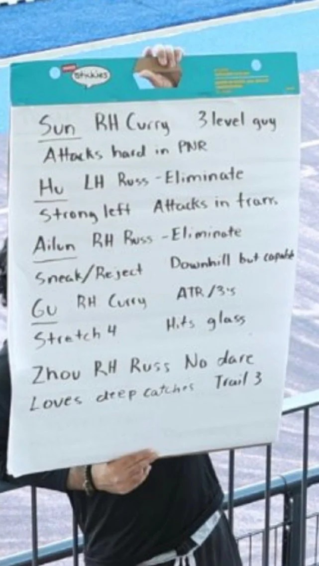 认真！阿拉巴马大学战术板：用库里&威少划分中国球员类型