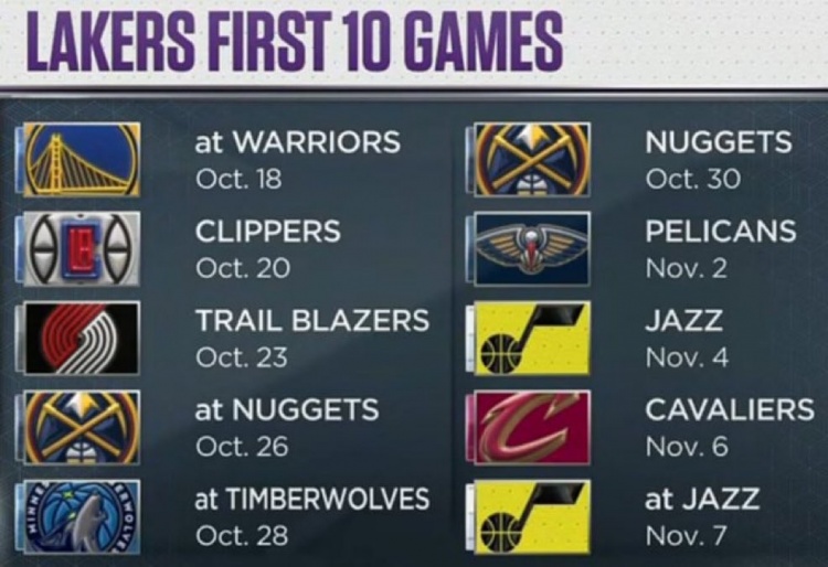魔鬼赛程?湖人新赛季前10场比赛 7场面对上赛季季后赛球队