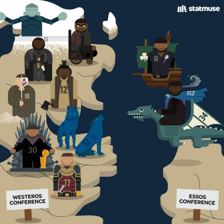 NBA版《权游》漫画:库里登铁王座 字母哥驾龙 浓眉坐轮椅