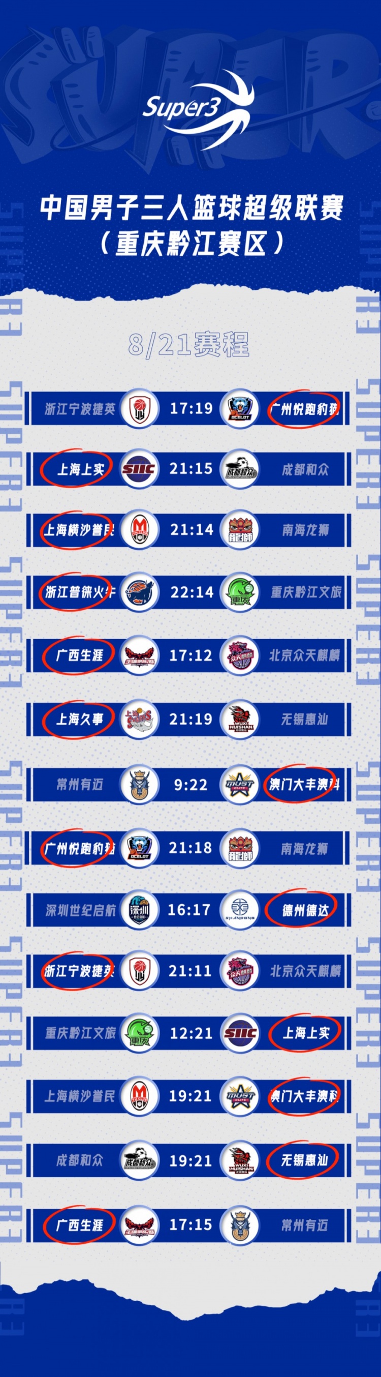 赛况|挥别重庆!9月8日,我们云南保山见