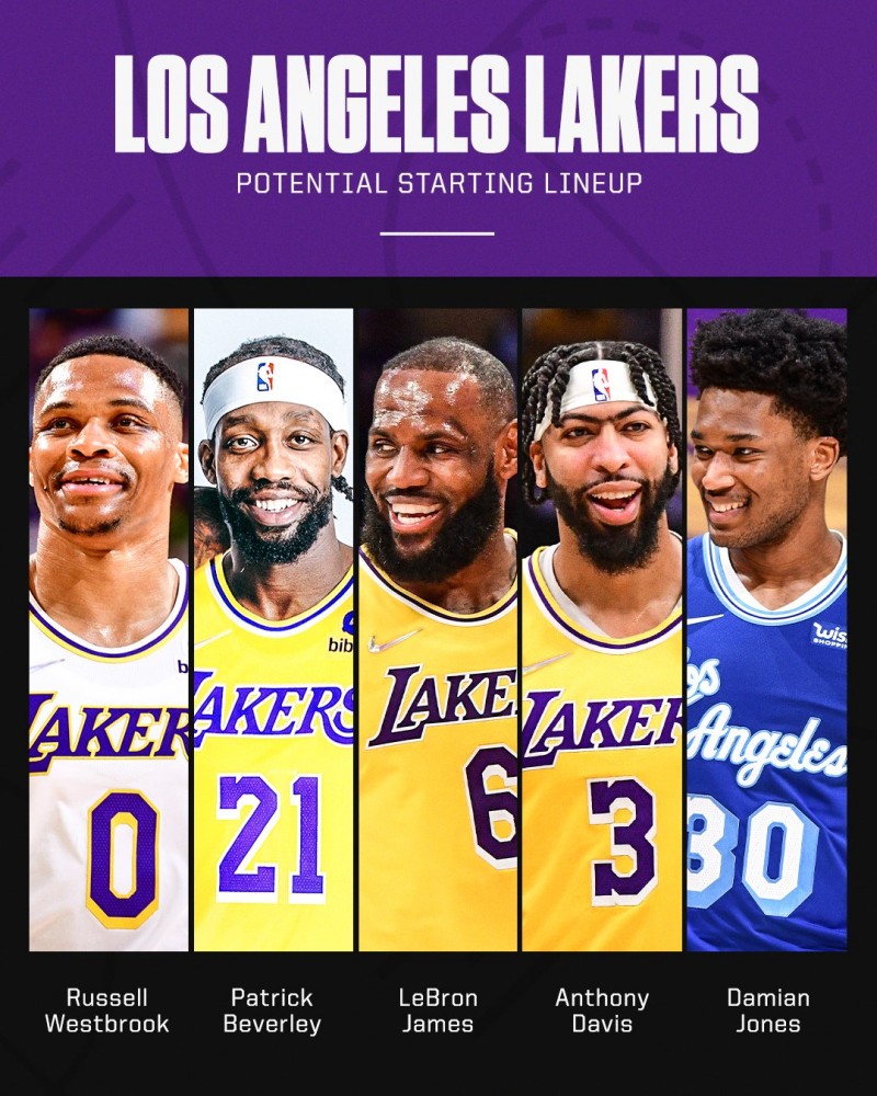 美媒列湖人潜在首发:威少&贝弗利&詹姆斯&浓眉&达米安-琼斯