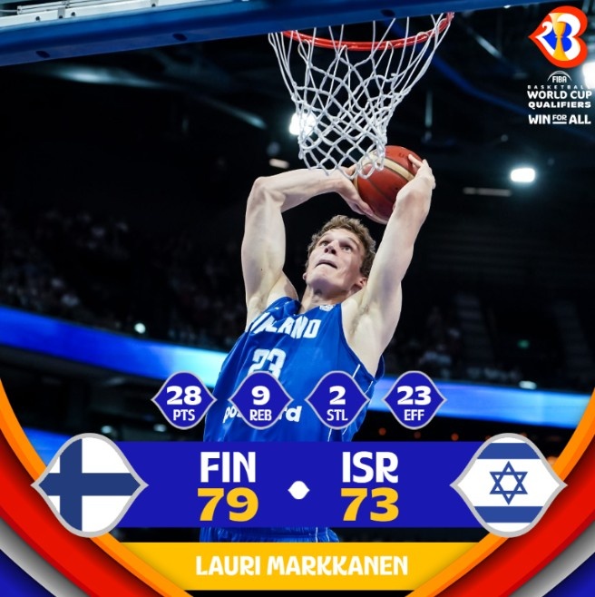 世预赛:芬兰79-73击败以色列 马尔卡宁砍下28分9篮板带队取胜