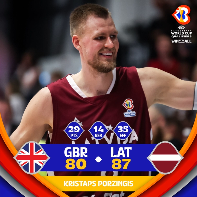 世预赛：拉脱维亚87-80战胜英国 波津29+14贝尔坦斯仅2分进账