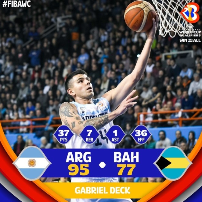世预赛：阿根廷轻取巴哈马 戴克狂轰37分7篮板&希尔德10分8失误