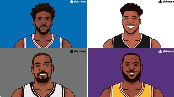 美媒:谁能成为下赛季的得分王?