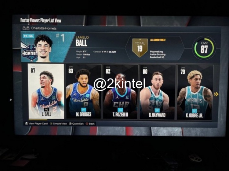 网友晒泄露出的2K23部分黄蜂球员评分:三球87 布里奇斯83