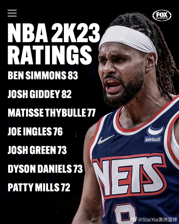 2K23澳大利亚球员能力值:西蒙斯83 塞布尔77 米尔斯72