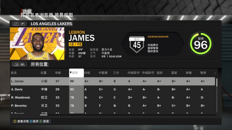湖人全队2K23能力值:詹姆斯96 浓眉90 威少&贝弗利78