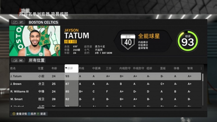 凯尔特人2K23全队能力值:塔图姆93 布朗87 罗威85