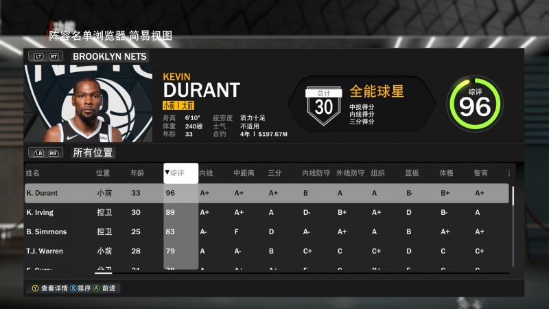 篮网全队2K23能力值:杜兰特96 欧文89 西蒙斯83