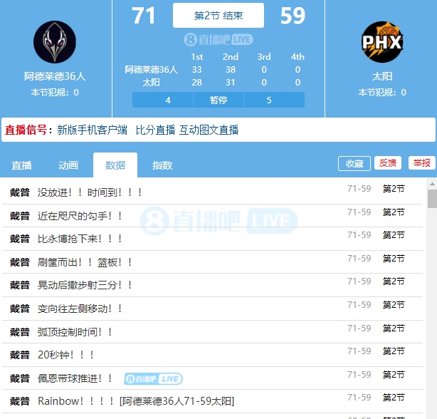 比分是反了吗？太阳半场落后NBL36人队12分 最多落后16分