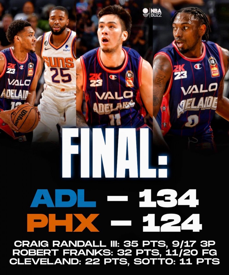 爆冷战胜太阳!媒体人:36人的工资帽在130万美元以内