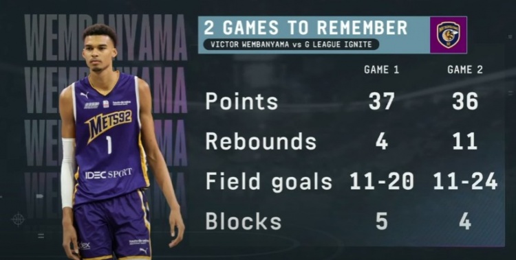 RJ:如果文班亚马参加03年的选秀 詹姆斯只能排第二