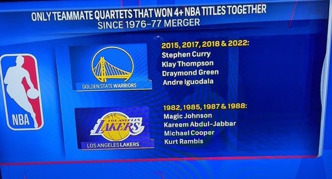 库里/克莱/追梦/一哥是联盟合并以来 唯二4次夺冠的4人组之一