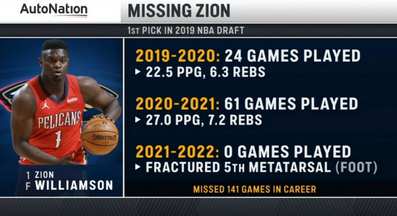 ?又伤了啊!锡安NBA生涯三年缺席141场