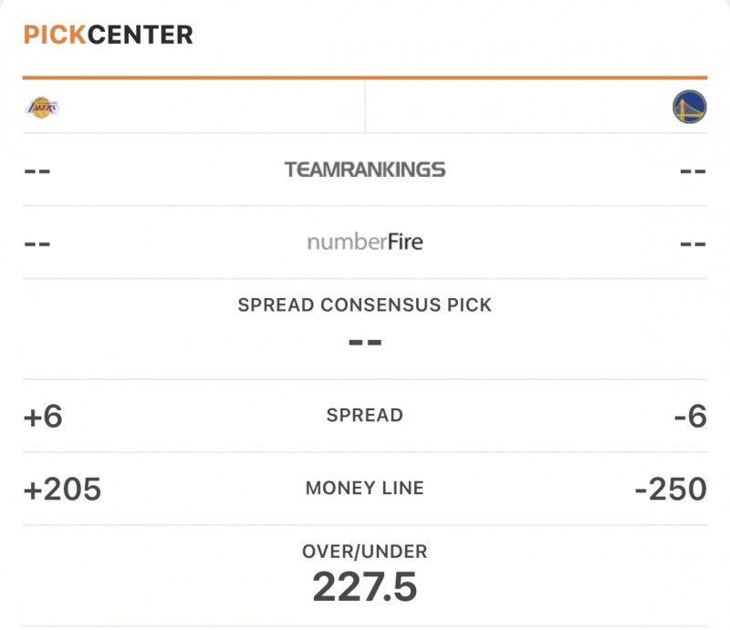 ???勇士VS湖人揭幕战盘口:卫冕冠军让6分