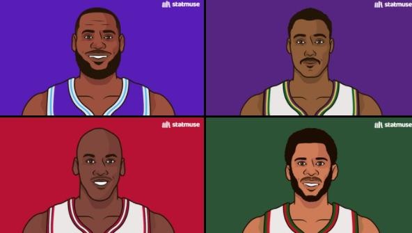 赛季揭幕战个人总得分前四:詹姆斯481分居首 乔丹431分排第三