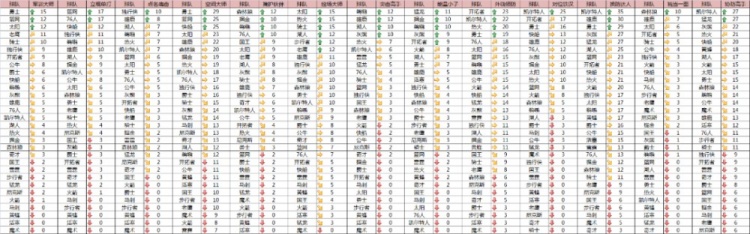 这是恩比德身边，资源搭配最合理的一年