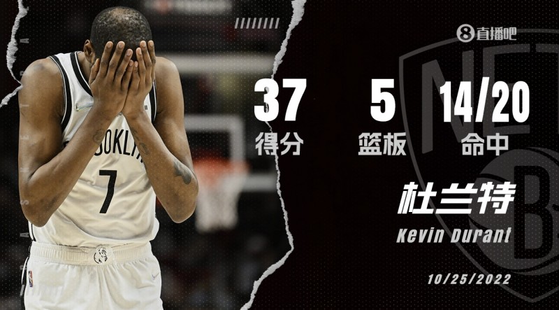 太难了！杜兰特20投14中空砍37分5板4助 第三节单节17分