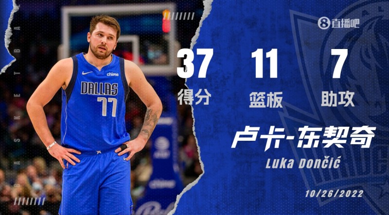 绝杀失败!东契奇全场空砍37分11板7助攻 三分球13中2