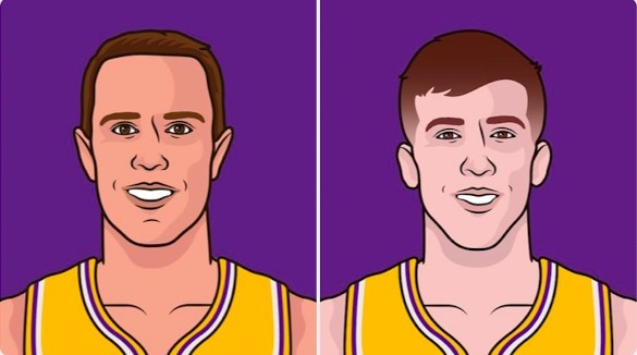 湖人队内唯二三分命中率30%+球员:瑞安54.7% 里夫斯47.1%