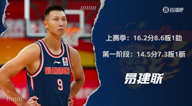 ?CBA上季全明星球员数据对比:胡明轩退步 王哲林&林庭谦小涨