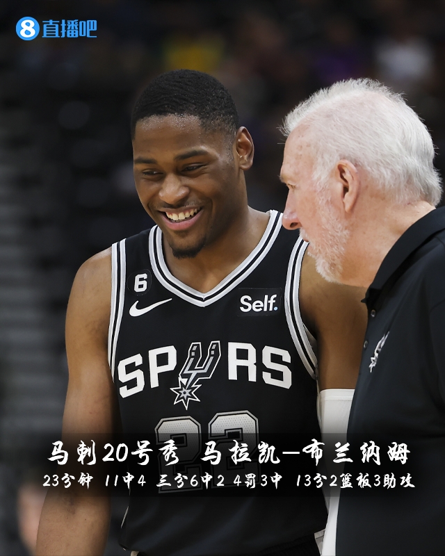 【菜鸟观察】8号秀关键两罚不中 4&5号秀仅7分 探花全场10中1