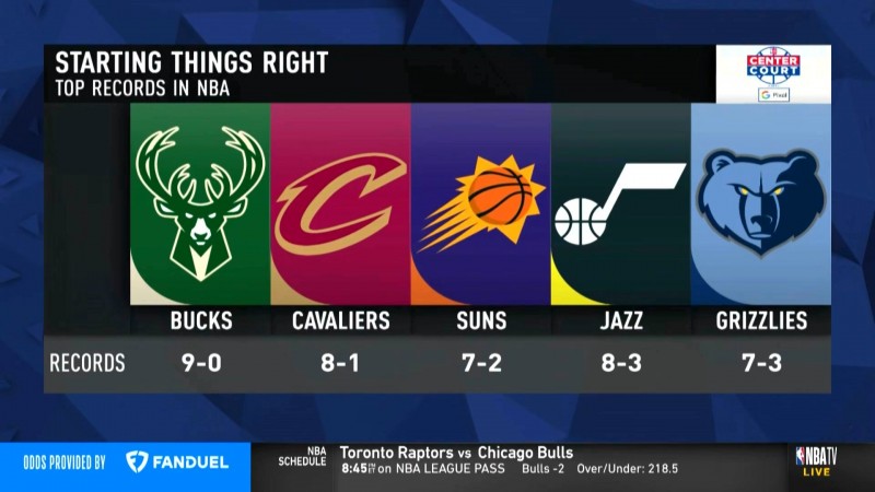 意外吗?联盟目前战绩前五球队:雄鹿、骑士、太阳、爵士、灰熊