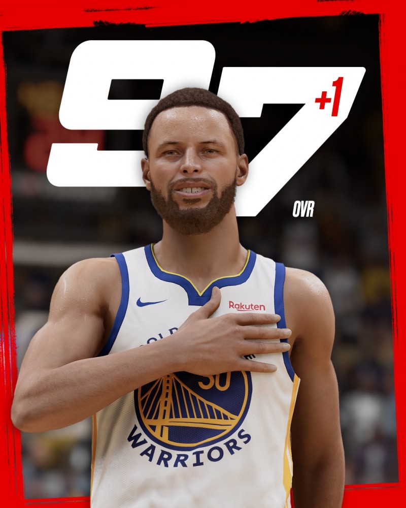 2K能力值更新:库里+1升至97和字母哥并列第一 威少+2升至79