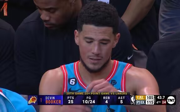 布克砍下并列全队最高25分外加4板5助 但出现4失误且6犯离场