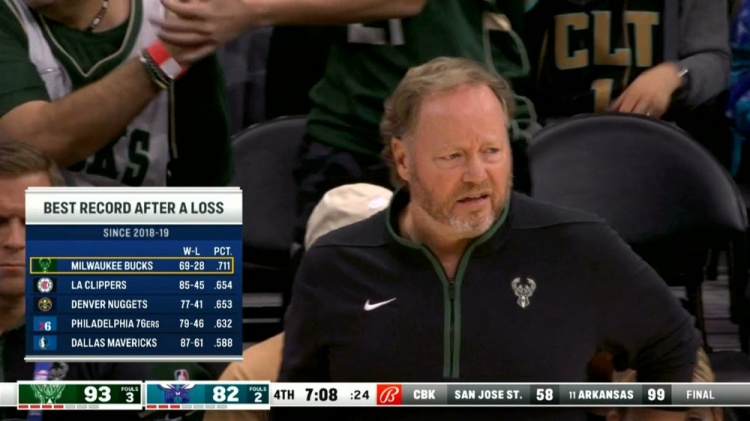 输球后不好惹！18-19赛季以来输掉1场后胜率排名：雄鹿71.1%第一