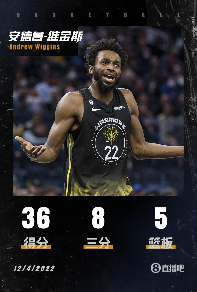 金州数学家!维金斯19中14爆砍36分 上一场12分