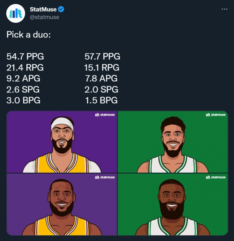 选哪一个?美媒晒绿军双探花VS詹眉的场均数据对比