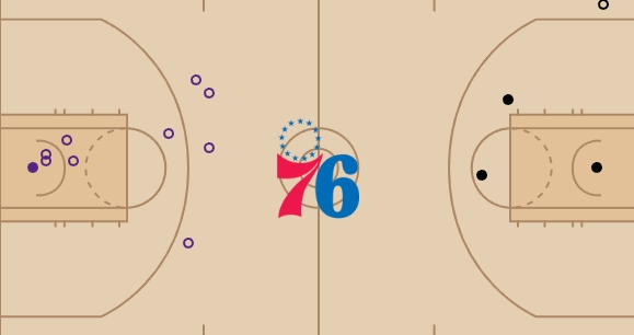 ?看吐了！湖人加时赛前4分半一分未得 最终拿2分