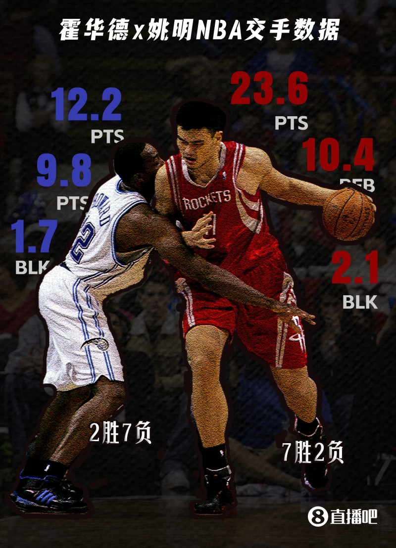 生涯末期的火花遭“假姚明”打爆!巅峰霍华德vs真姚明什么场面?