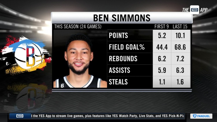 本西赛季前9场&过去15场数据对比：得分几乎翻倍 命中率升至68.6%