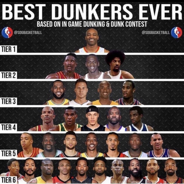 奥尼尔晒扣将金字塔:卡特独一档 詹姆斯&科比第3档 拉文第5档