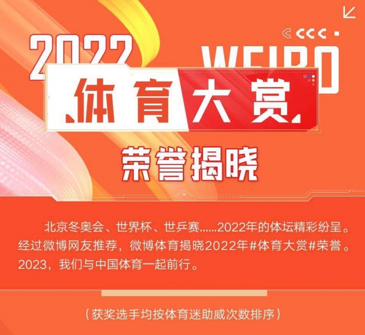 微博2022体育大赏：辽宁&郭艾伦&赵继伟、林葳、女篮&李梦入选