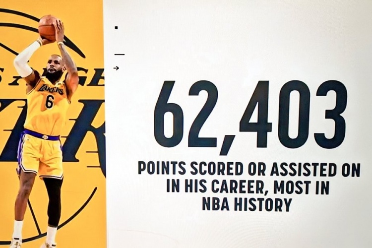 ?詹姆斯生涯得分与助攻得分总和达到62403分 高居历史第一！