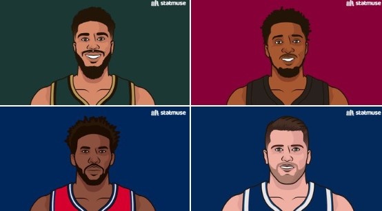 本赛季单场40+胜率:塔图姆85.7%最高 詹姆斯&布克&利拉德皆60%