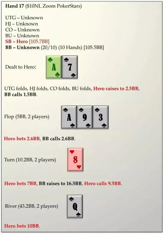 【EV扑克】牌局分析：遇到这种情况，有同花也最好弃牌！