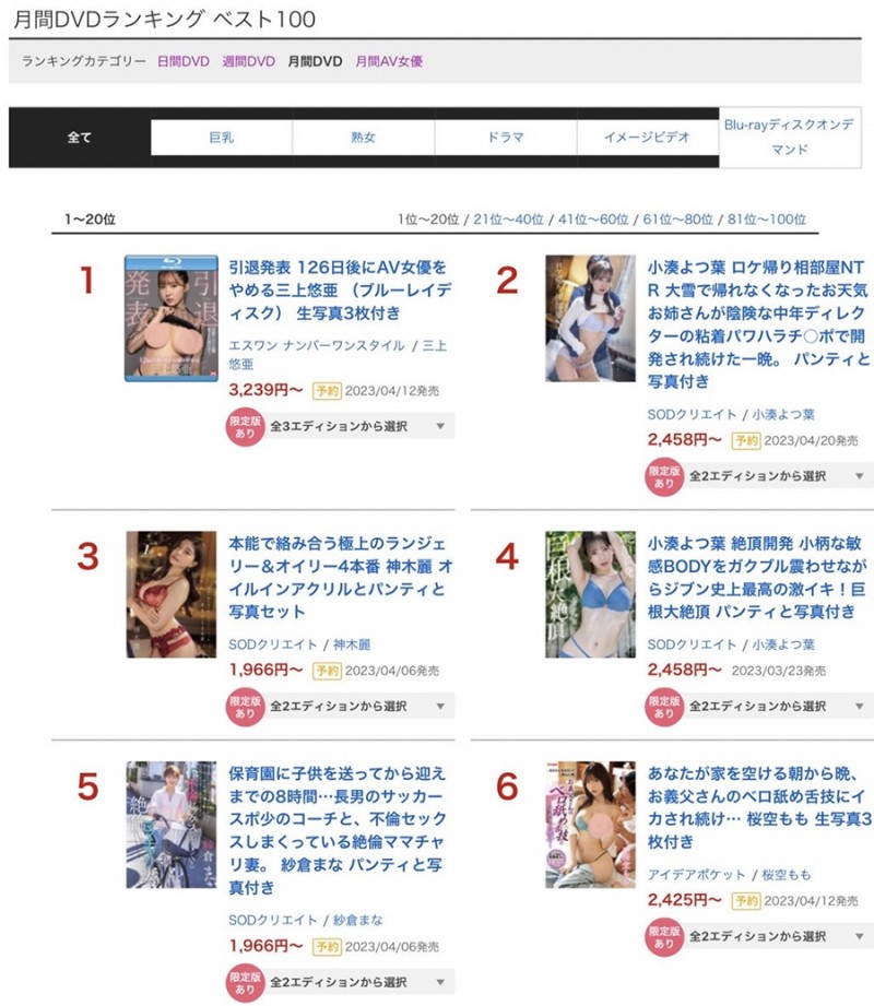 3月的销售排行榜⋯她强势插入双料冠军!