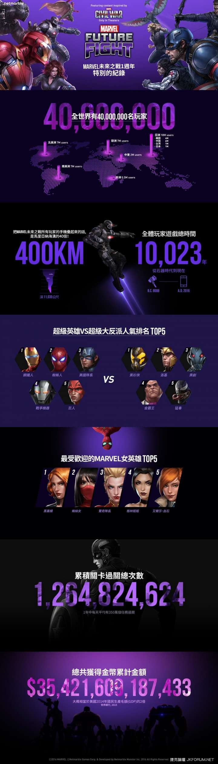 《MARVEL未來之戰》公布視覺資訊圖